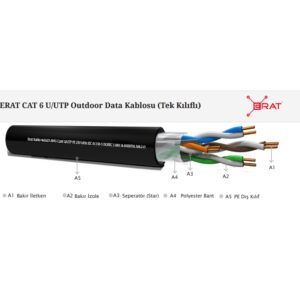 ERAT DMP1ER2552IHBUU185 500MT UTP PE TEK KILIFLI CAT6 OUTDOOR NETWORK KABLO SIYAH 23AWG 0.58MM %100 BAKIR